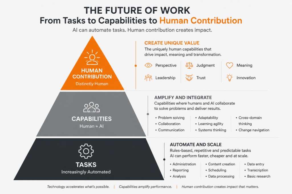 Capabilities